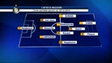 27/05/2013 - 3-5-2 e gioco sulle fasce: la nuova Inter di Mazzarri