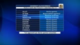 06/06/2013 - Deferimenti calcioscommesse, non c'è Ranocchia