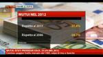 Mutui, Istat: prosegue calo, -37,4% nel 2012