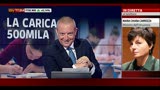 19/06/2013 - Maturità, Carrozza: auguri anche alle famiglie