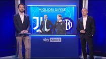 Juve-Inter, le chiavi tattiche con Football Analyst