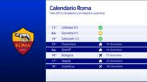 Roma, fine 2023 complicato: arrivano Juve e Napoli