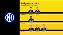 Mercato Inter, i giocatori che stanno per rinnovare