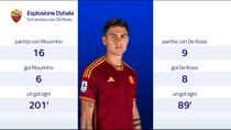 Roma, esplosione Dybala: si è acceso con De Rossi