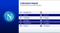 Calendario Napoli, 5 partite per rincorsa Champions