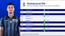 Atalanta, Scamacca on fire: in gol anche a Marsiglia