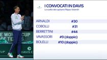 Davis, i convocati azzurri: riposa Sinner, c'è Berrettini