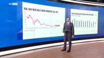 Immigrazione, Wall Street, dazi: i primi 100 giorni di Trump