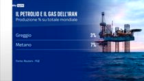 Guerra Medioriente, petrolio e commerci: rischi globali