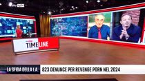 Timeline, i rischi dell'intelligenza artificiale per la privacy e i minori