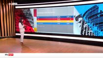 Il sondaggio YouTrend per Sky Tg24