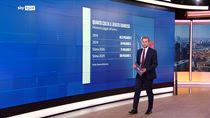 La Francia ha il peggiore buco di bilancio dell'Eurozona