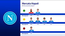 Mercato Napoli, chi ha convinto? De Bruyne top, Lang...