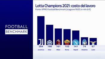 FOOTBALL BENCHMARK 2021 PUNTATA 12_0049766