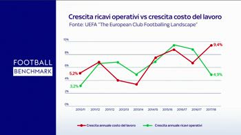 FOOTBALL BENCHMARK 2021 PUNTATA 14_5918360