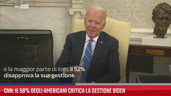 FL Cnn: il 58% degli americani critica la gestione Biden