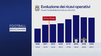 FOOTBALL BENCHMARK EPISODIO 12.transfer.transfer_3319874