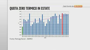 Anticiclone ?Apocalisse4800?: zero termico a 4800 metri