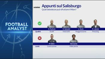 ESTRATTO FOOTBALL ANALYST SU SALISBURGO