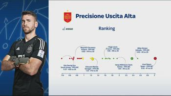 ESTRATTO FOOTBALL ANALYST SU PORTIERI AL MONDIALE