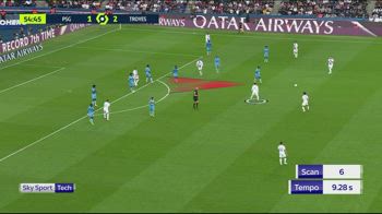 ESTRATTO FOOTBALL ANALYST SU MESSI CHE CAMMINA