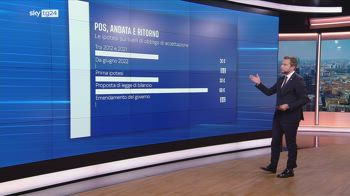 Pos, Governo fa marcia indietro: ipotesi credito di imposta