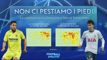 WARN! - ESTRATTO FOOTBALL ANALYST SU DANJUMA E SON