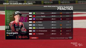 MOTOGP RISULTATI LIBERE 2