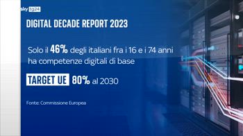 ERROR! Digitale, Commissione Ue: un italiano su 2 privo di competenze