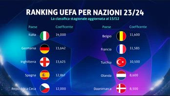 RANKING UEFA