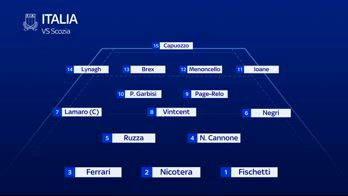 COLL MOLLA FORMAZIONE ITALIA SCOZIA