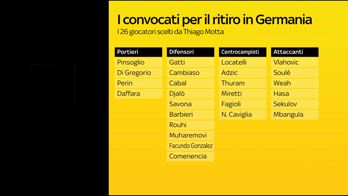 SS24 CONVOCATI JUVE MERCATO