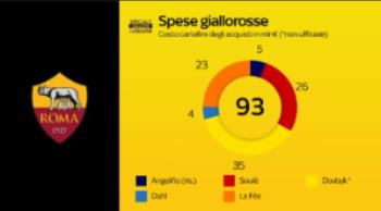 SS24 SPESE ROMA