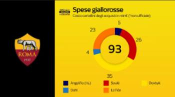 SS24 ROMA COSTI