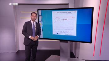 +EMBARGO Copernicus: estate più calda mai registrata