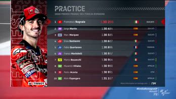 RECAP PRE-QUALIFICHE