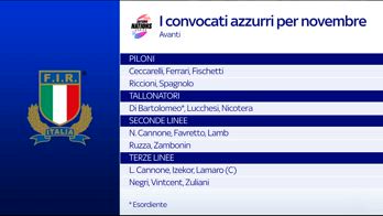 RUGBY CONVOCATI