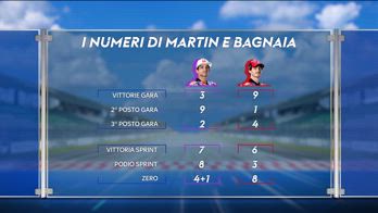 NUMERI MARTIN E PECCO