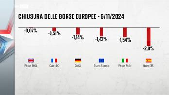 Usa 2024, i mercati in Italia e in America dopo le elezioni