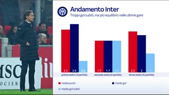 CORNER INTER VERSO CAMPIONATO