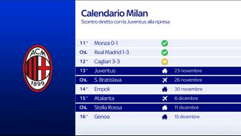 COLL BAIO ANDAMENTO MILAN