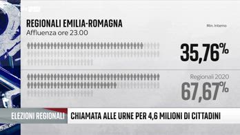 Elezioni Regionali, urne aperte fino alle 15 in E.-R. e Umbria