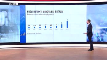 Fonti rinnovabili, i nuovi impianti accelerano nel 2024