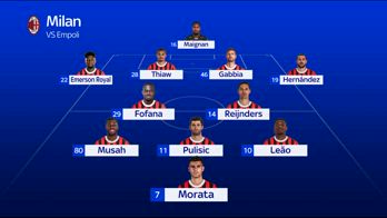 MILAN ULTIME NEWS FORMAZIONE