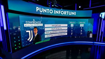 PREM CLUB INFORTUNI JUVE_1731461