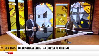 Sky Tg25. il Centro oggetto del desiderio tra Destra e Sinistra