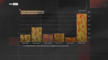 Vite dentro, Il 2024 anno record per suicidi in cella negli ultimi 30 anni