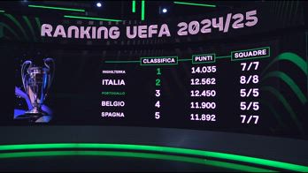 RANKING UEFA