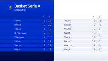 basket serie a 12esima