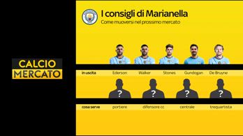 WARN! - I CONSIGLI DI MARIANELLA PER IL CITY